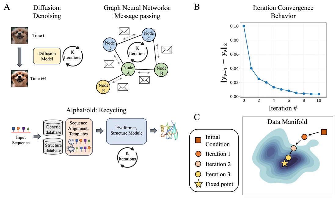 Teaser figure for Iterative Methods