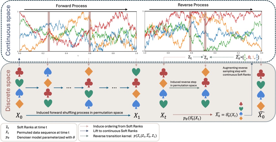 Teaser figure for Soft-Rank Diffusion